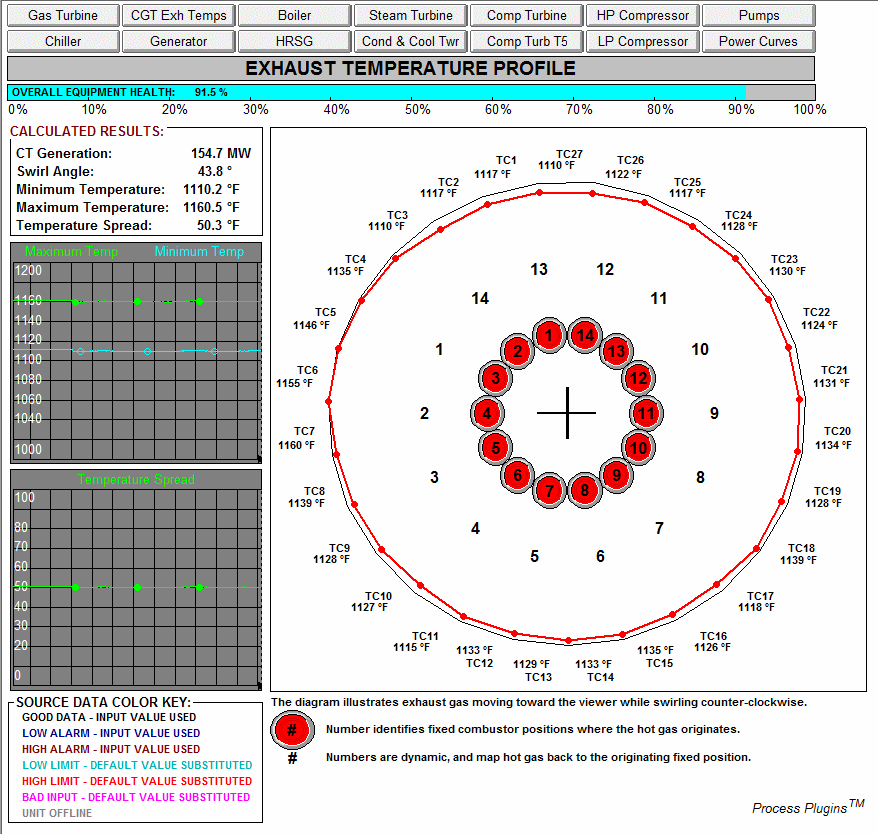 PI Plugin - Health Exhaust Temperature Profile